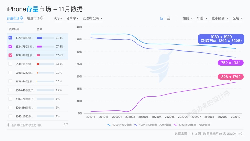 三分钟搞懂，iPhone 12发布后的设计尺寸调整