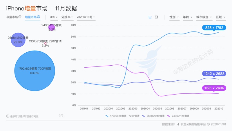 三分钟搞懂，iPhone 12发布后的设计尺寸调整