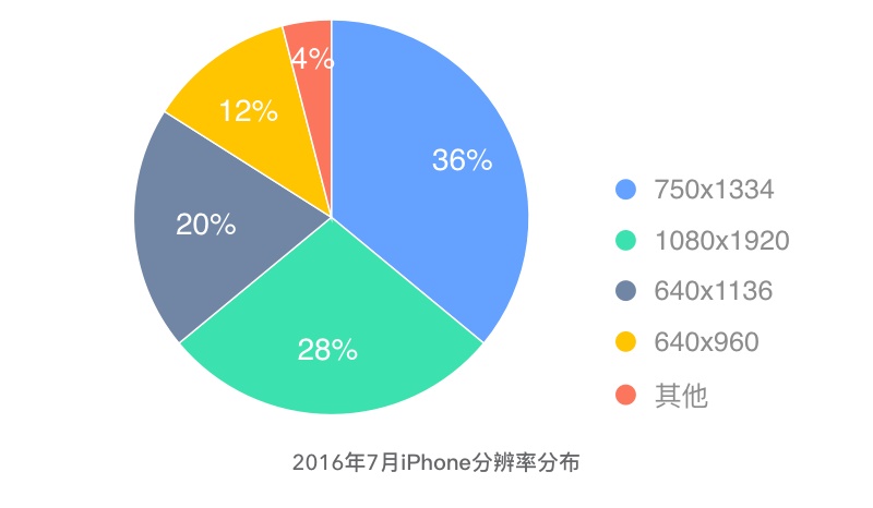 三分钟搞懂，iPhone 12发布后的设计尺寸调整