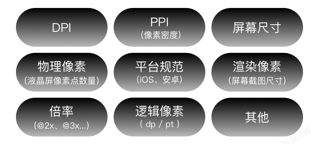 三分钟搞懂，iPhone 12发布后的设计尺寸调整
