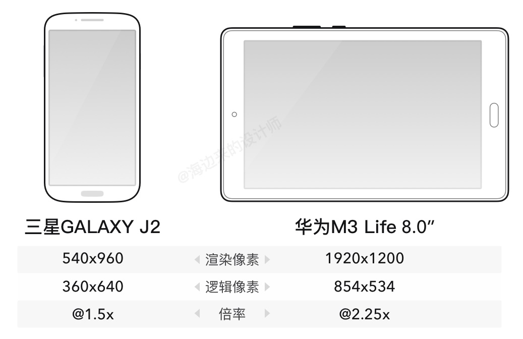 三分钟搞懂，iPhone 12发布后的设计尺寸调整