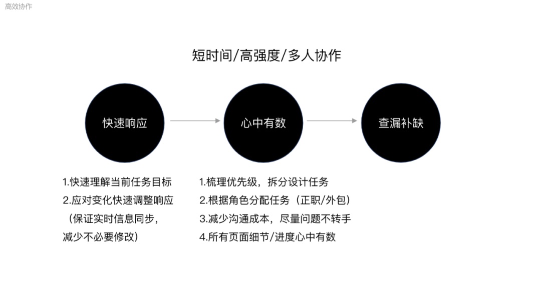 腾讯案例复盘！「云游长城」设计过程完整复盘