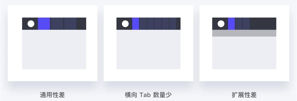 6000 字干货！B端产品的导航菜单设计5步法