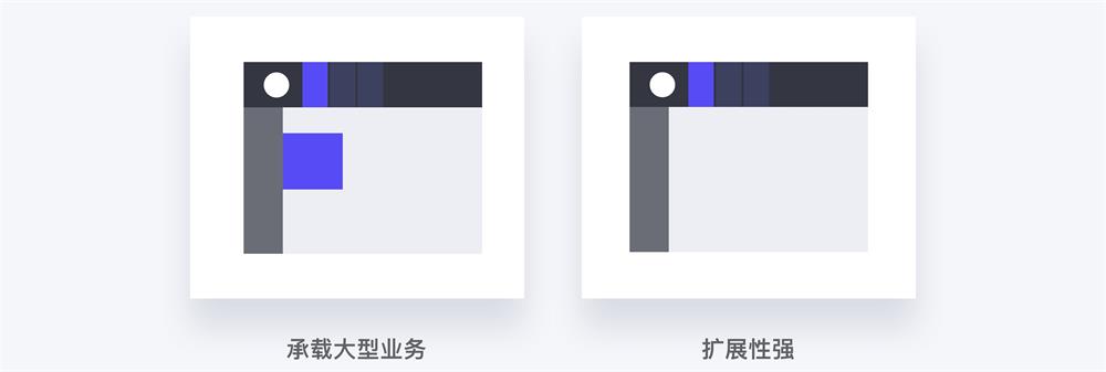 6000 字干货！B端产品的导航菜单设计5步法