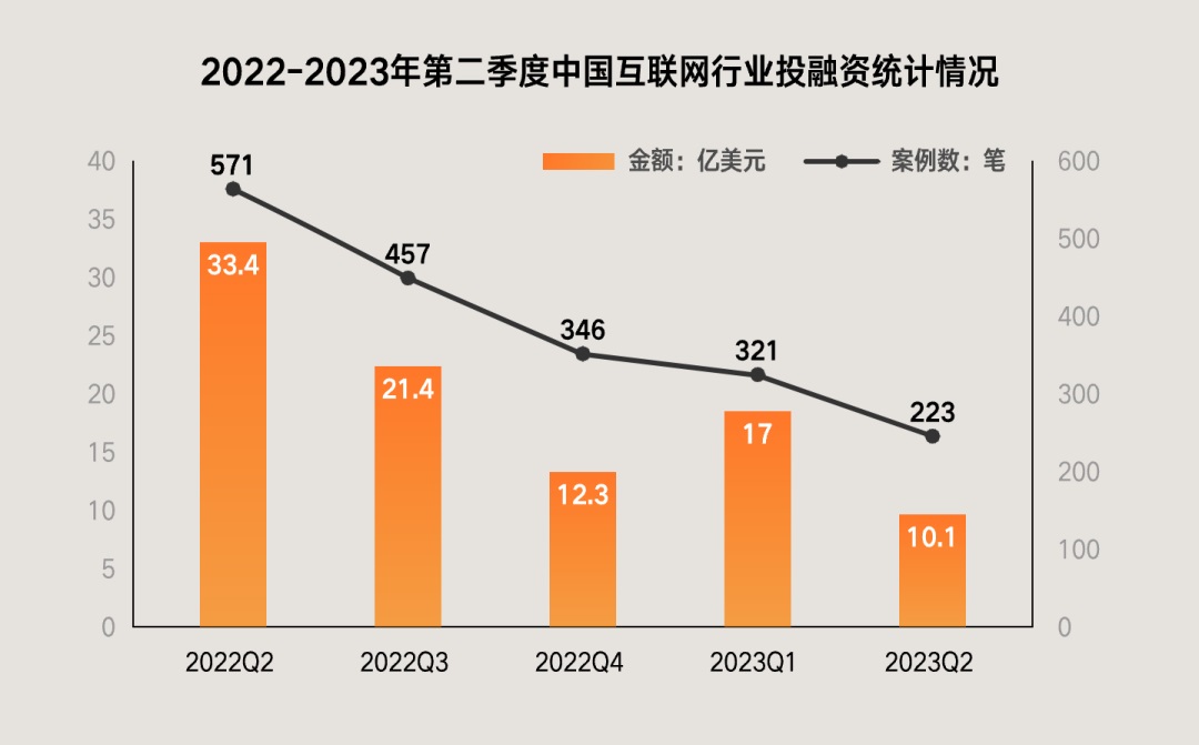 5900字总监级干货！深度分析 C 端设计的发展趋势
