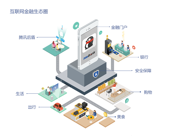 实战经验！从0到1的腾讯微众银行APP项目小结