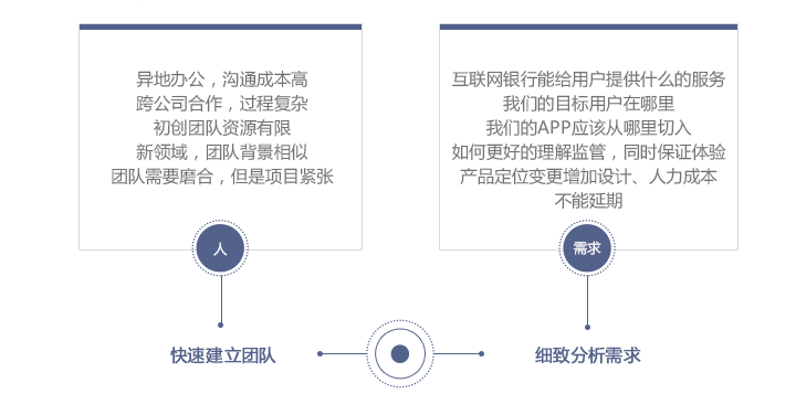 实战经验！从0到1的腾讯微众银行APP项目小结