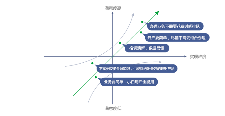 实战经验！从0到1的腾讯微众银行APP项目小结