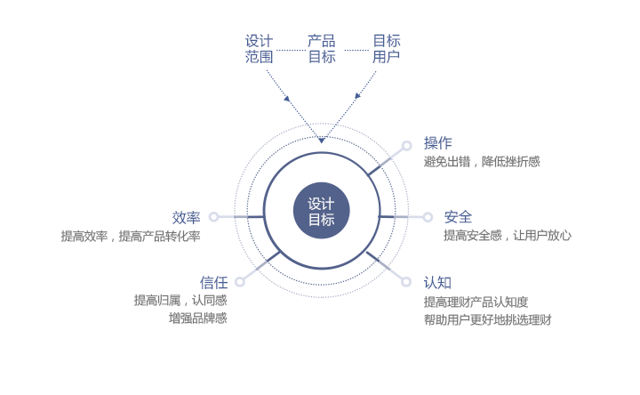 实战经验！从0到1的腾讯微众银行APP项目小结