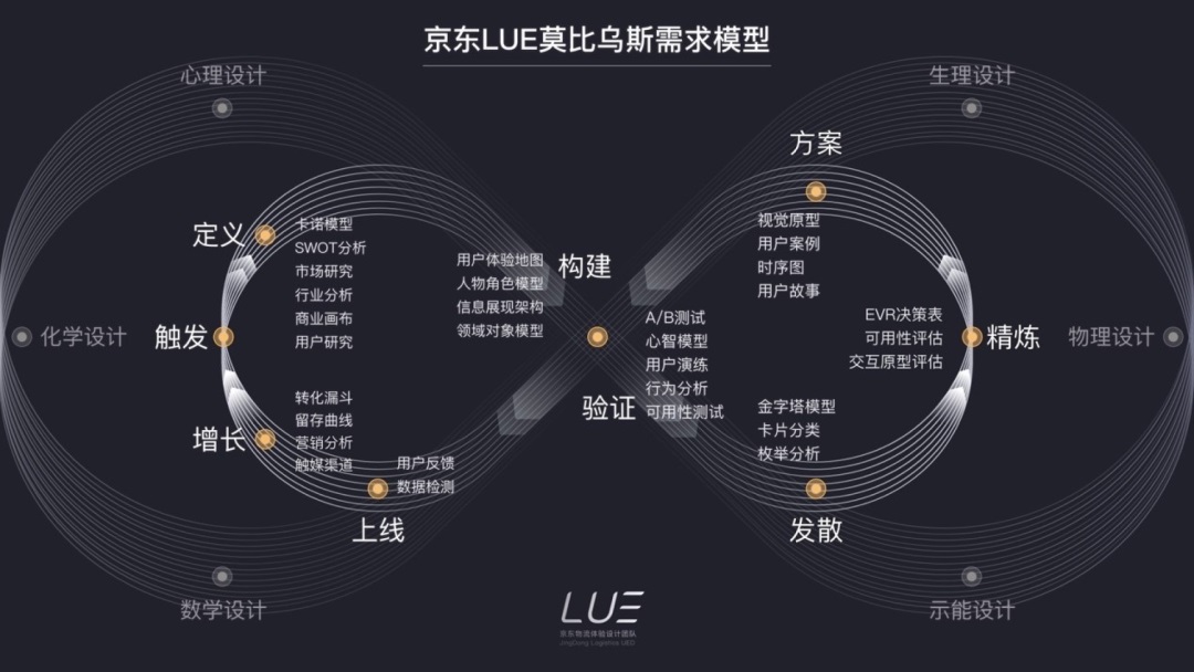 基础全扫盲！用大白话帮你掌握用户体验设计（一）