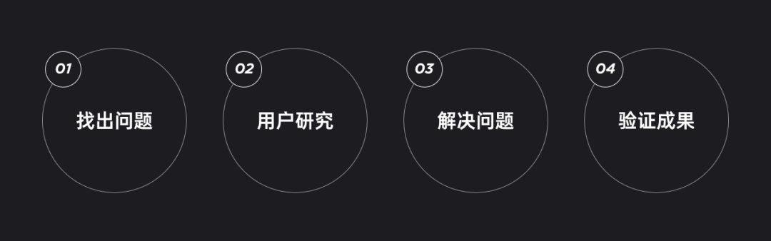 基础全扫盲！用大白话帮你掌握用户体验设计（一）