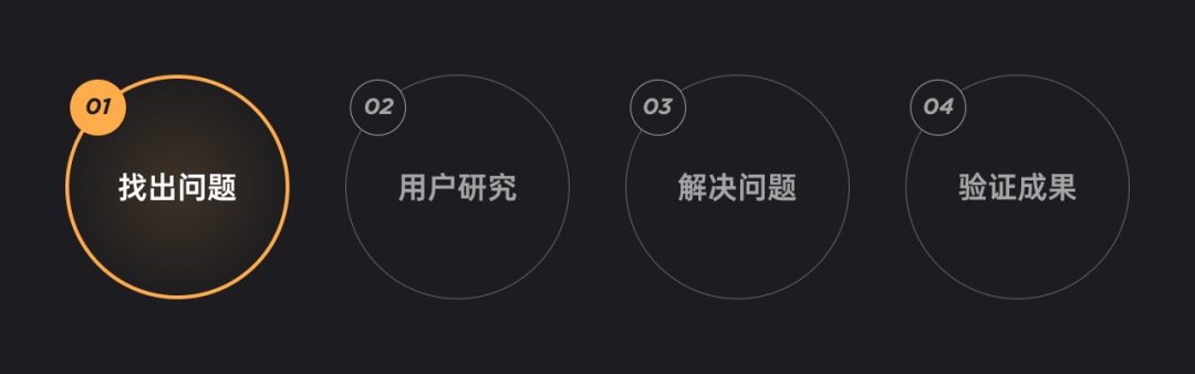 基础全扫盲！用大白话帮你掌握用户体验设计（一）
