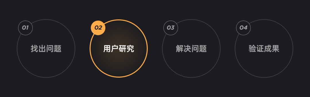 基础全扫盲！用大白话帮你掌握用户体验设计（一）