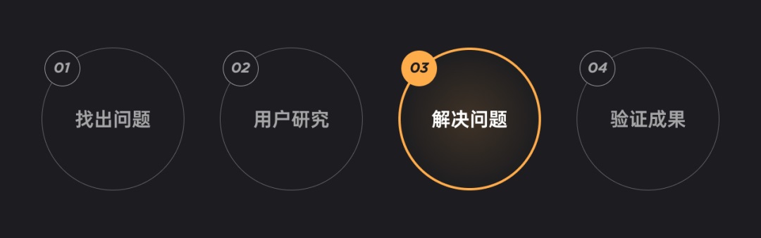 基础全扫盲！用大白话帮你掌握用户体验设计（一）