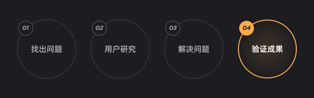 基础全扫盲！用大白话帮你掌握用户体验设计（一）