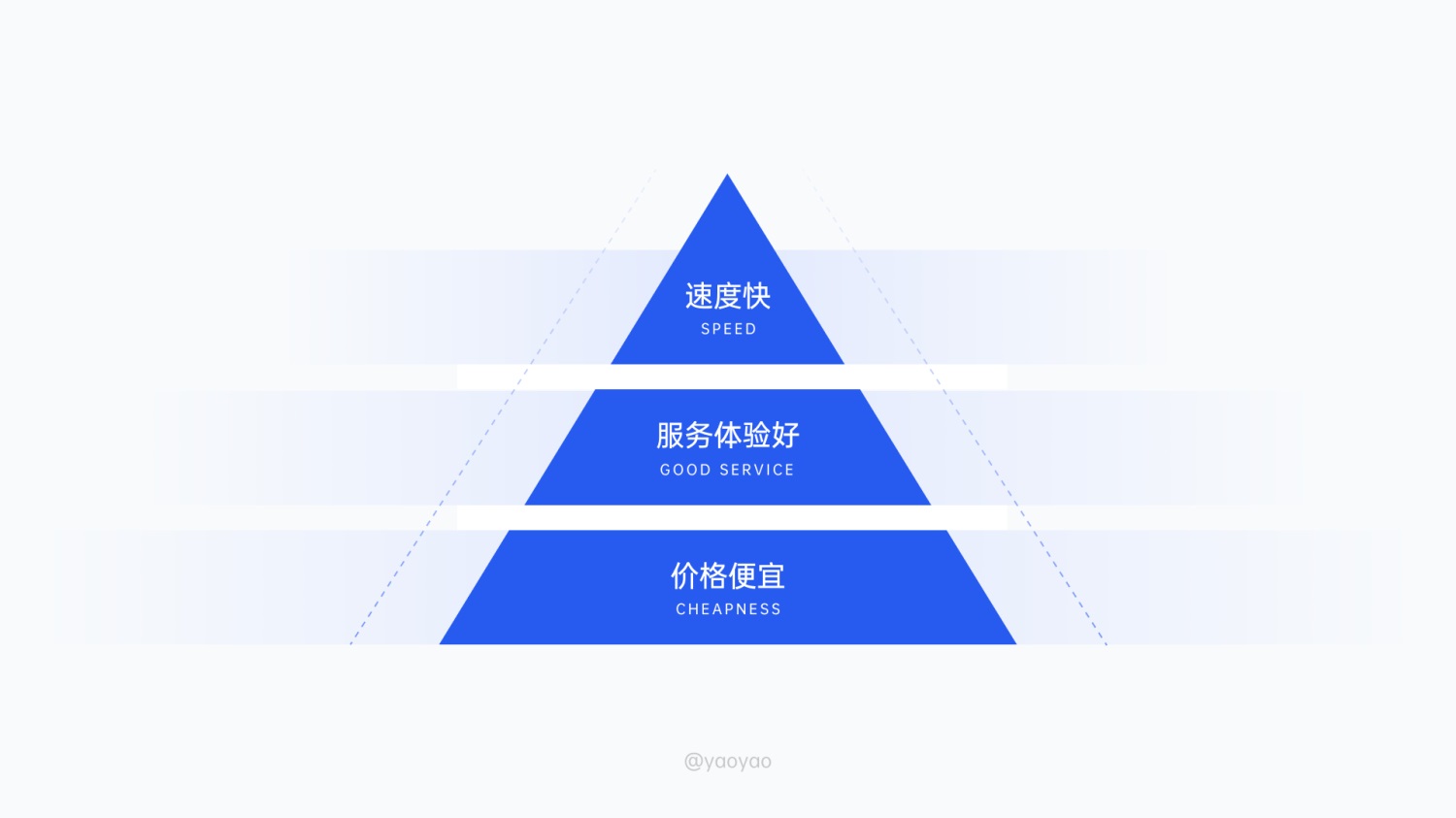 6000字拆解！「菜鸟裹裹」寄取件业务设计深度解析