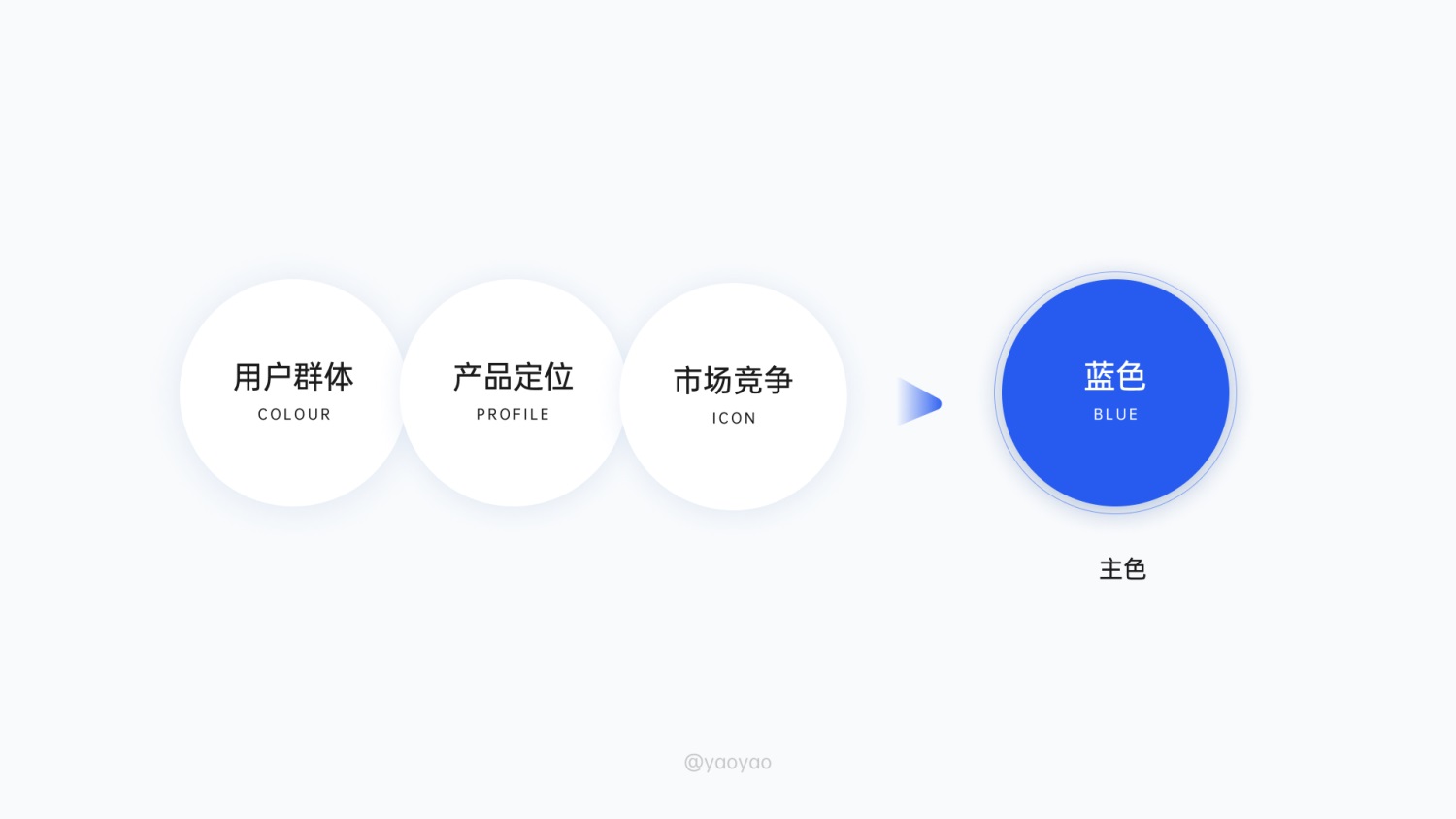 6000字拆解！「菜鸟裹裹」寄取件业务设计深度解析