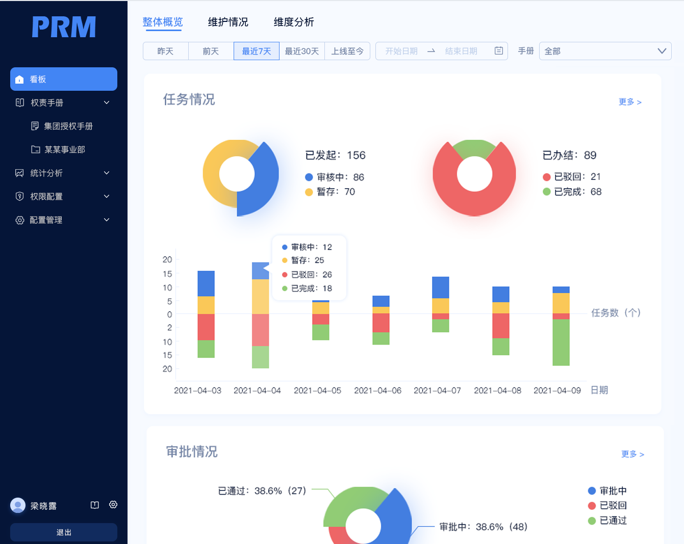 在 B 端真实项目中，我总结了 3 个容易踩坑的点！