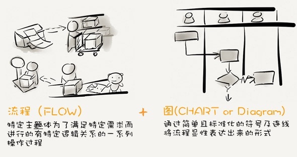 产品经理该如何做好数据埋点？来看这份方法总结！