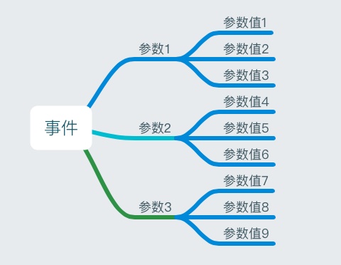 产品经理该如何做好数据埋点？来看这份方法总结！