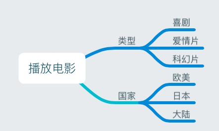 产品经理该如何做好数据埋点？来看这份方法总结！