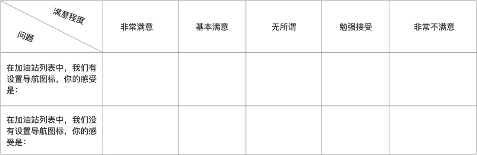 做需求分析，掌握「3+1 分析法」就够了！