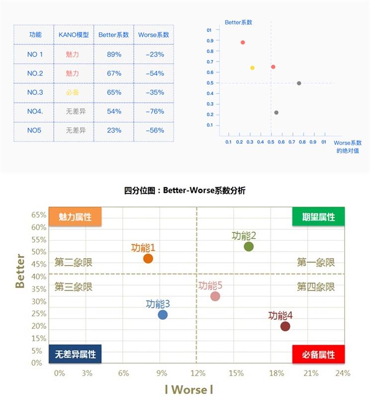 做需求分析，掌握「3+1 分析法」就够了！