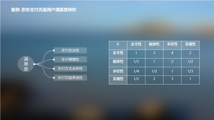 如何分析用户满意度？京东设计师常用这四个经典模型！