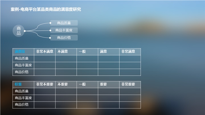 如何分析用户满意度？京东设计师常用这四个经典模型！
