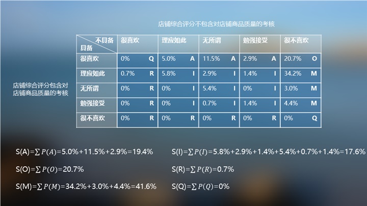 如何分析用户满意度？京东设计师常用这四个经典模型！