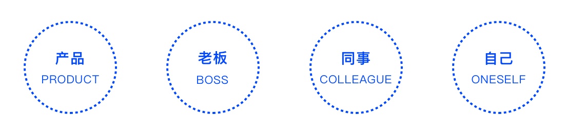 基础科普！产品设计「需求分析」入门简册