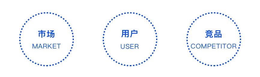 基础科普！产品设计「需求分析」入门简册