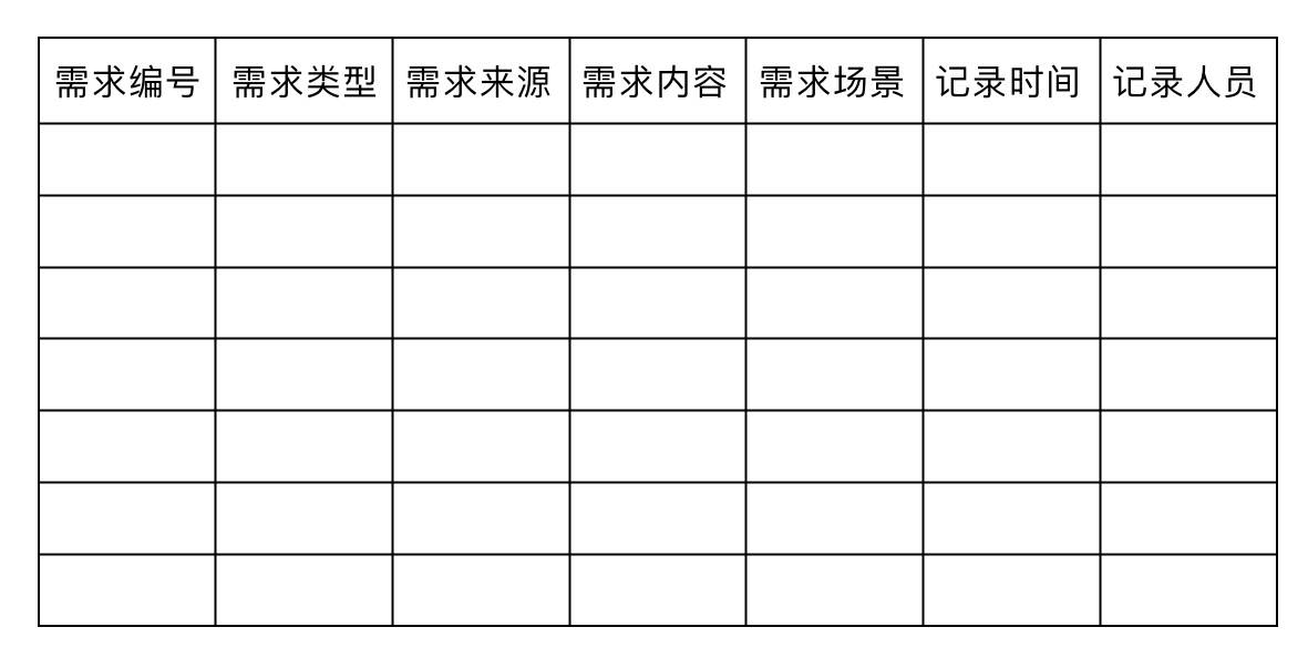 基础科普！产品设计「需求分析」入门简册