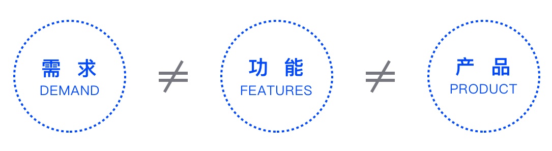 基础科普！产品设计「需求分析」入门简册