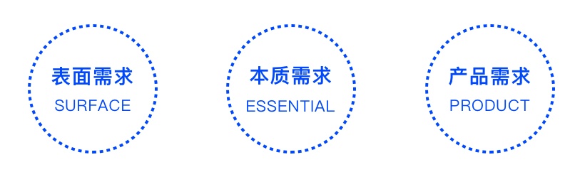 基础科普！产品设计「需求分析」入门简册