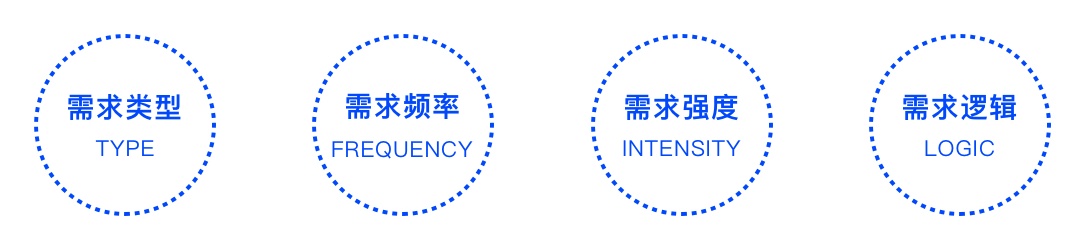 基础科普！产品设计「需求分析」入门简册