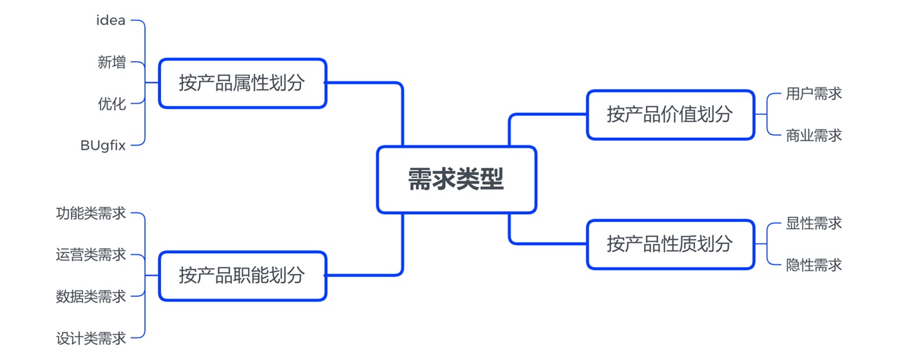 基础科普！产品设计「需求分析」入门简册