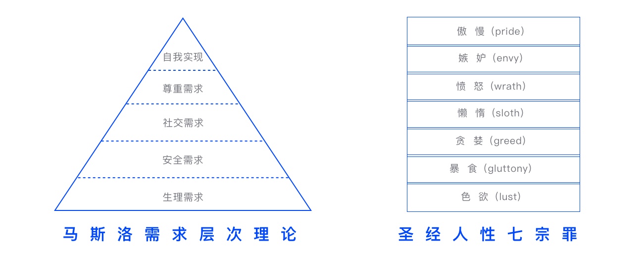 基础科普！产品设计「需求分析」入门简册