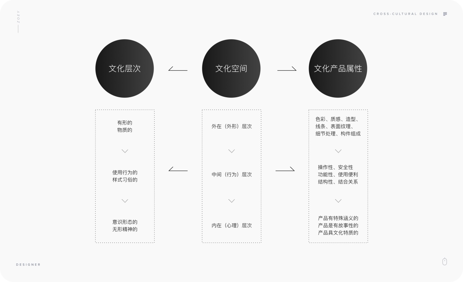 企业产品想出海？三步帮你了解跨文化产品的设计思路