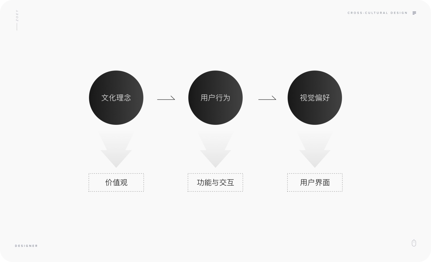 企业产品想出海？三步帮你了解跨文化产品的设计思路