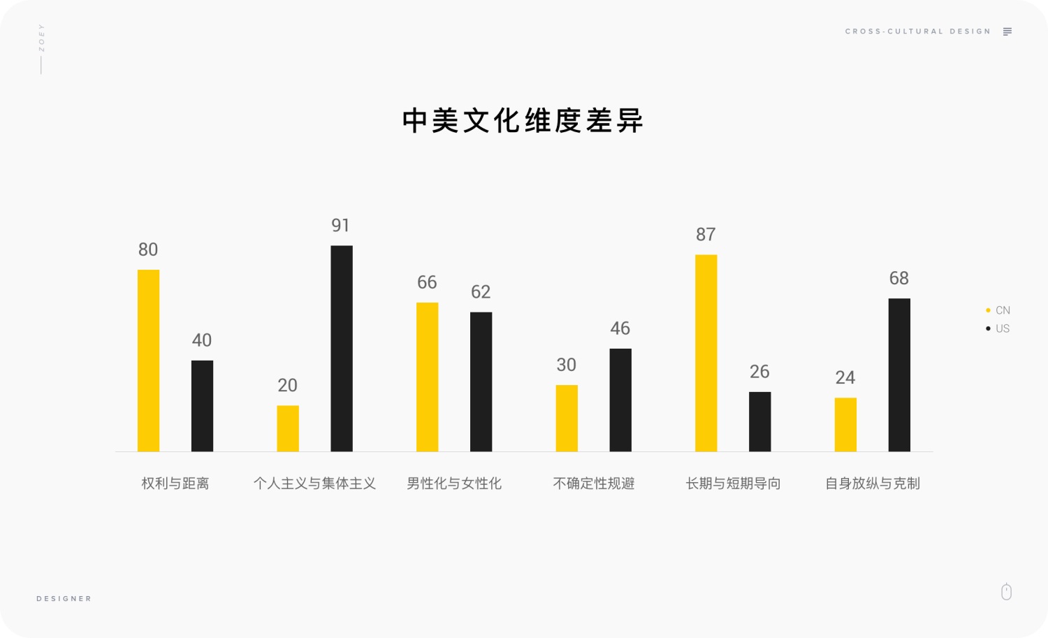 企业产品想出海？三步帮你了解跨文化产品的设计思路