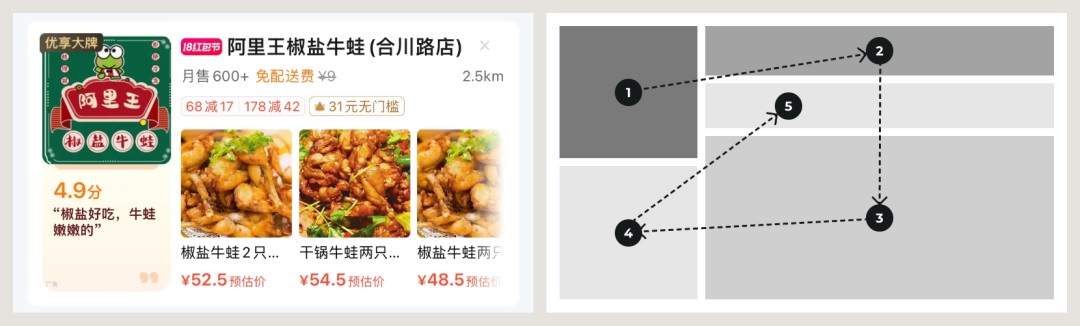 用超多案例，帮你掌握大厂设计师都会的视觉动线