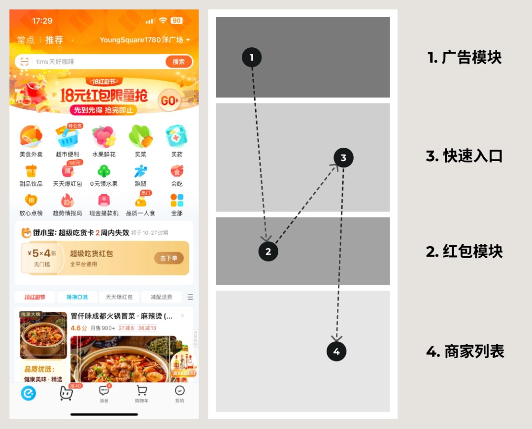 用超多案例，帮你掌握大厂设计师都会的视觉动线