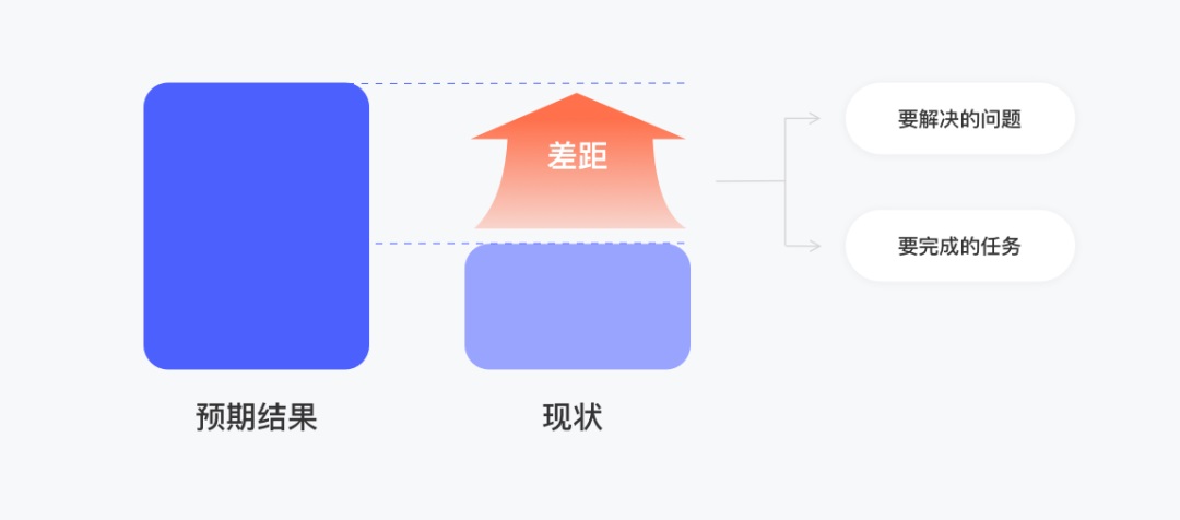 设计价值难量化？掌握这套方法就够了！