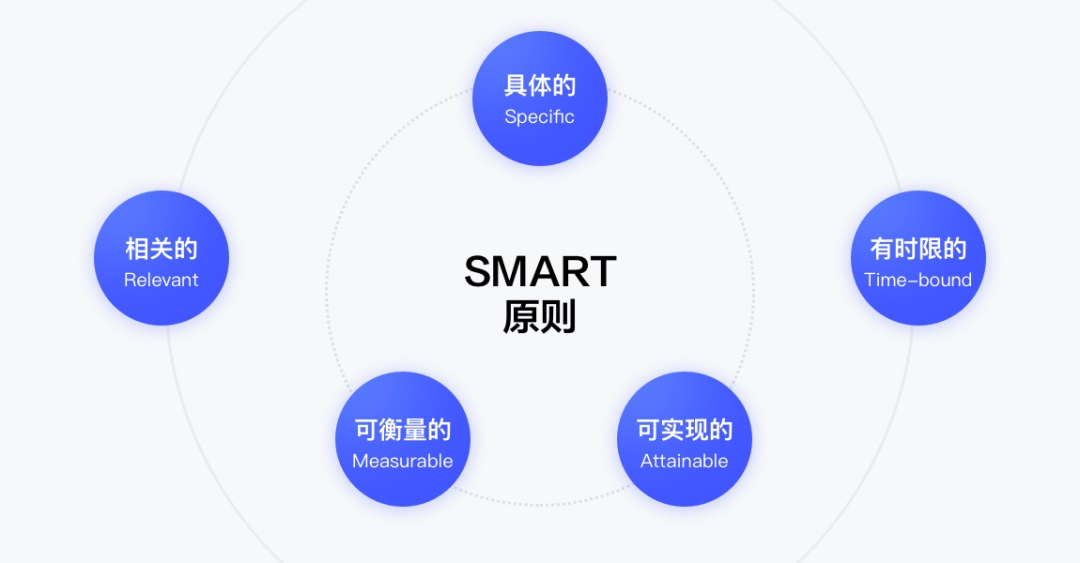 设计价值难量化？掌握这套方法就够了！
