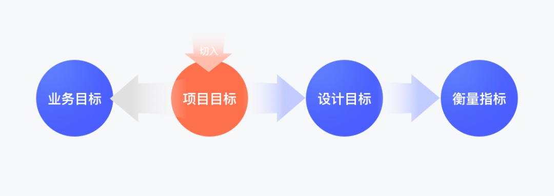 设计价值难量化？掌握这套方法就够了！