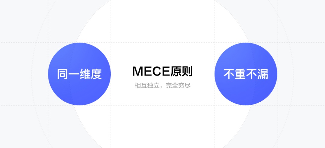 设计价值难量化？掌握这套方法就够了！