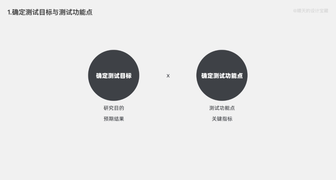 设计师第一次做可用性测试，这篇文章就够了！