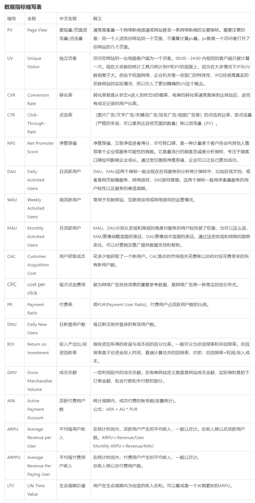 如何用数据考核设计效果？来看阿里的实战经验（附独家模型）