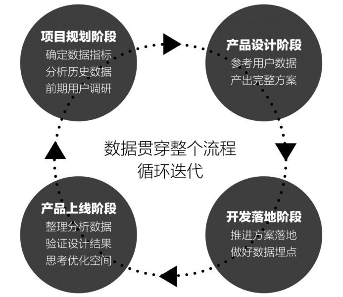 如何用数据考核设计效果？来看阿里的实战经验（附独家模型）